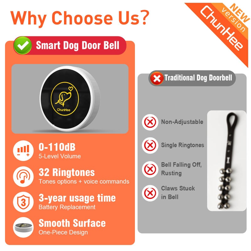 ChunHee Smart Dog Door Bell Wireless Puppy DoorBell for Potty Training, Dog Bells to go Outside, Bells for Dogs to Ring to go Potty, 2 Dog Buttons [New 2025] - Image 2